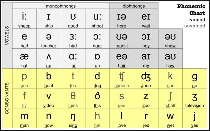 cách đọc bảng chữ cái tiếng anh