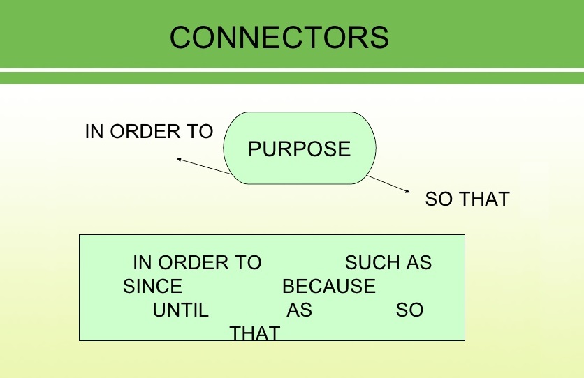 Cấu trúc và cách dùng So that In order to trong Tiếng Anh