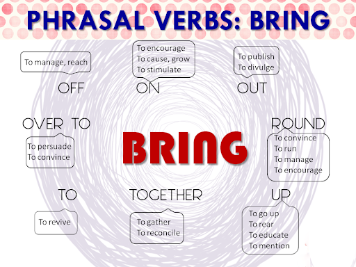 “BRING”: Định Nghĩa, Cấu Trúc và Cách Dùng trong Tiếng Anh