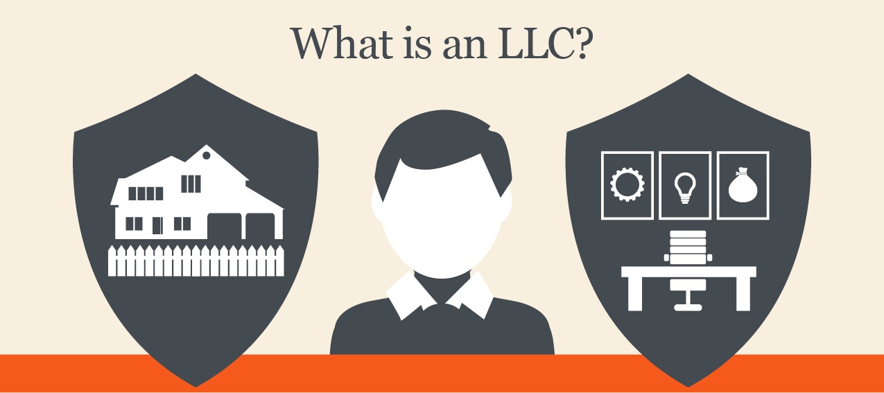 "LLC" là viết tắt của từ gì: Định nghĩa, Ví dụ