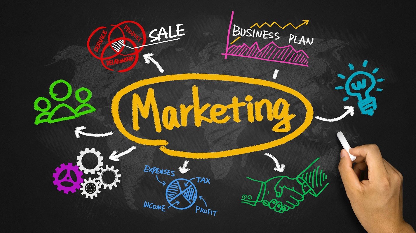 định nghĩa về marketing, một số từ vựng, một số ví dụ