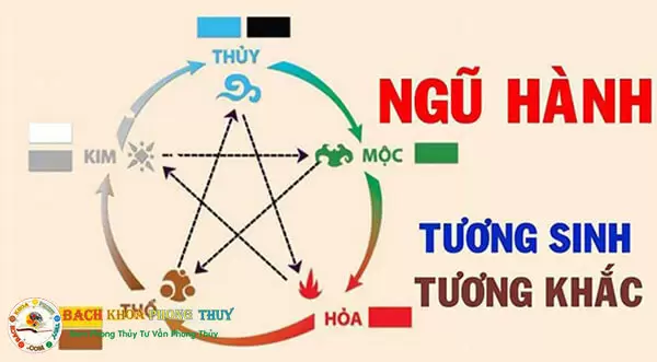 Phong Thuỷ trong tiếng anh là gì?