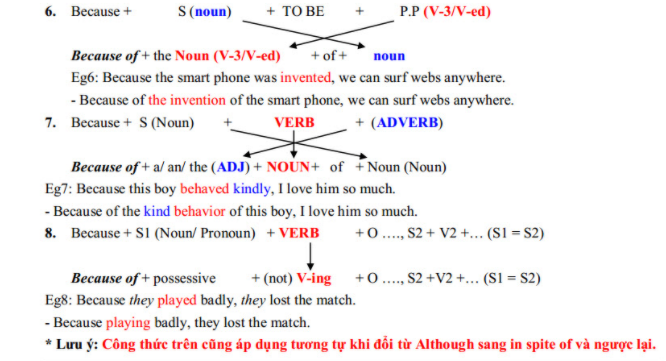 cấu trúc BECAUSE, cách dùng BECAUSE