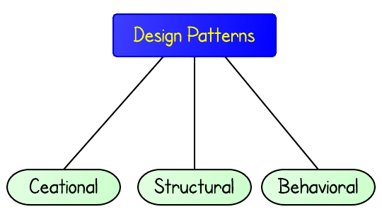 pattern trong tiếng Anh