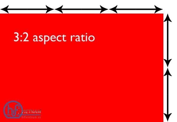 aspect ratio trong tiếng Anh