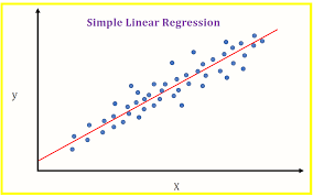 linear regression trong tiếng Anh