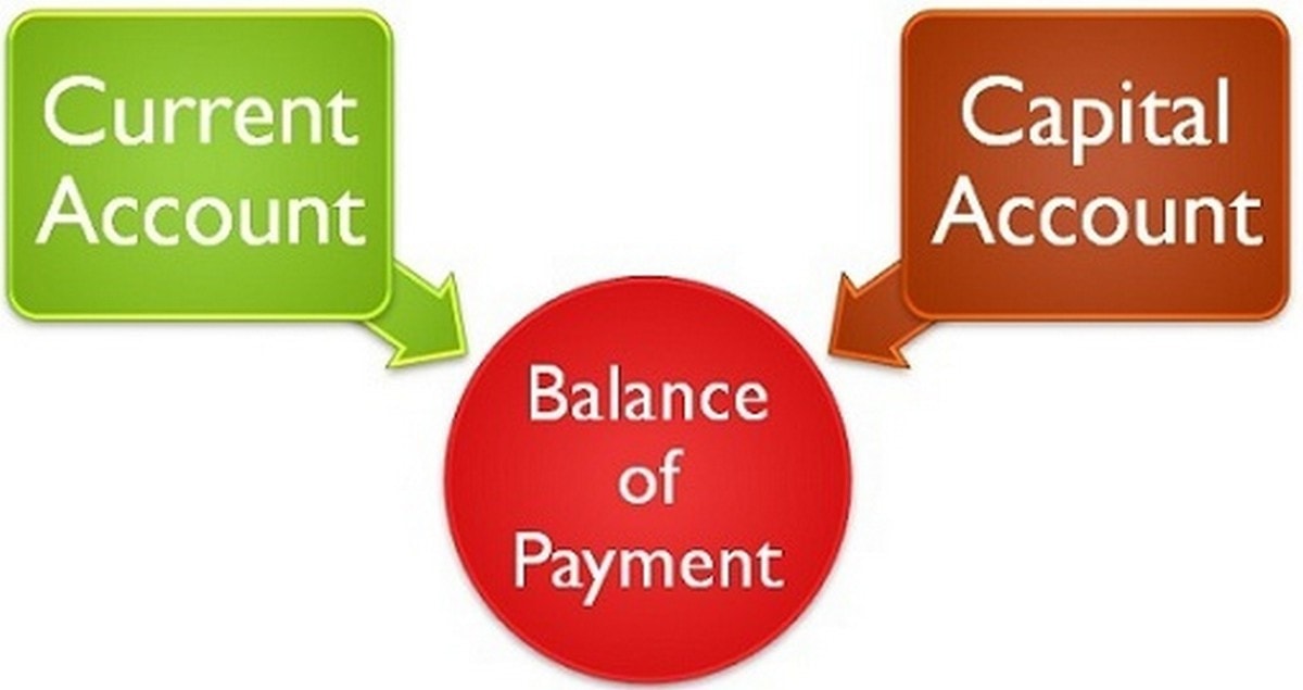 balance of payment trong tiếng Anh