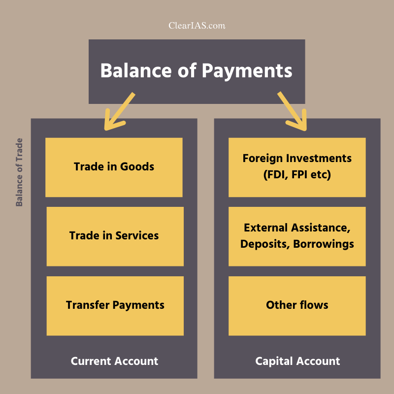 balance of payment trong tiếng Anh