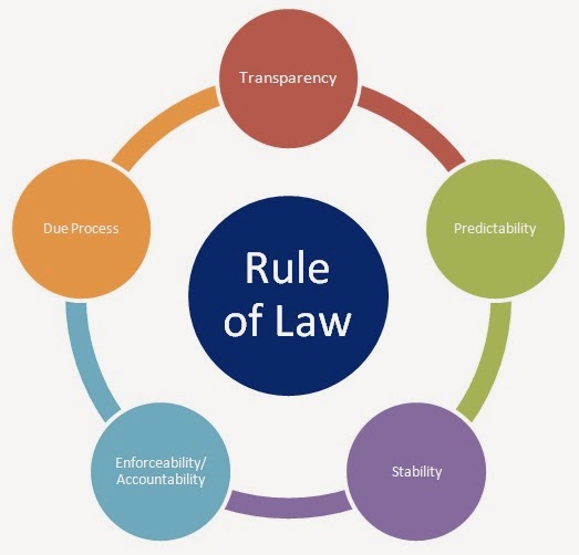 rule of law trong tiếng Anh