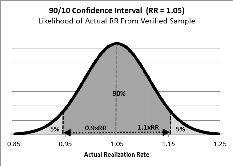 confidence interval là gì