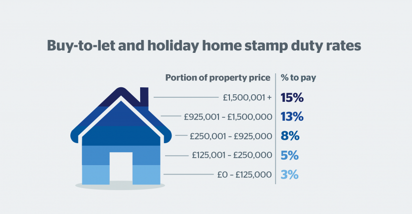 stamp duty là gì