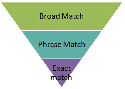 match trong tiếng Anh