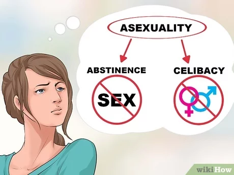 Asexual là gì
