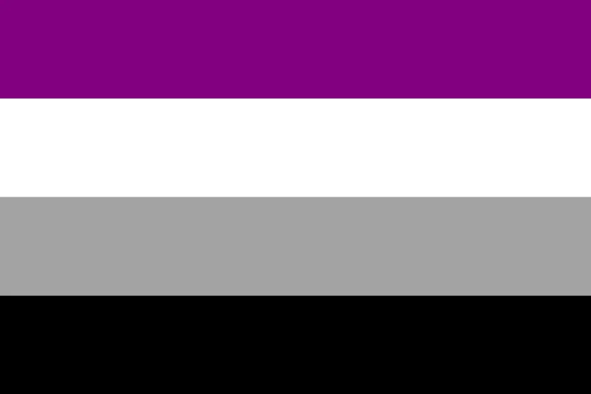 Asexual là gì
