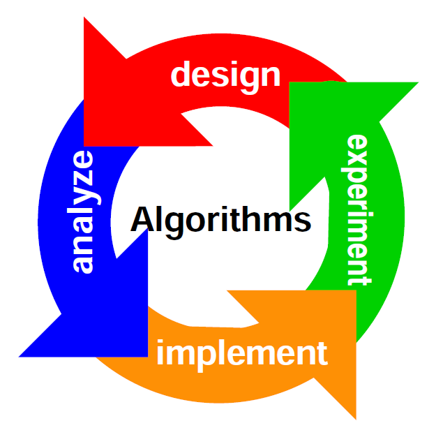 implement trong tiếng Anh