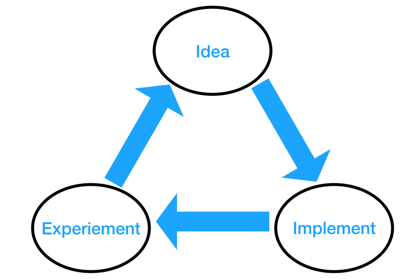 implement trong tiếng Anh