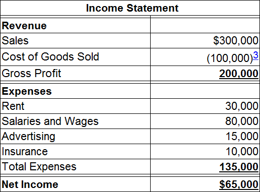 income statement là gì