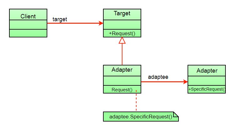 adapter pattern là gì