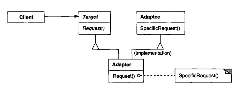 adapter pattern là gì