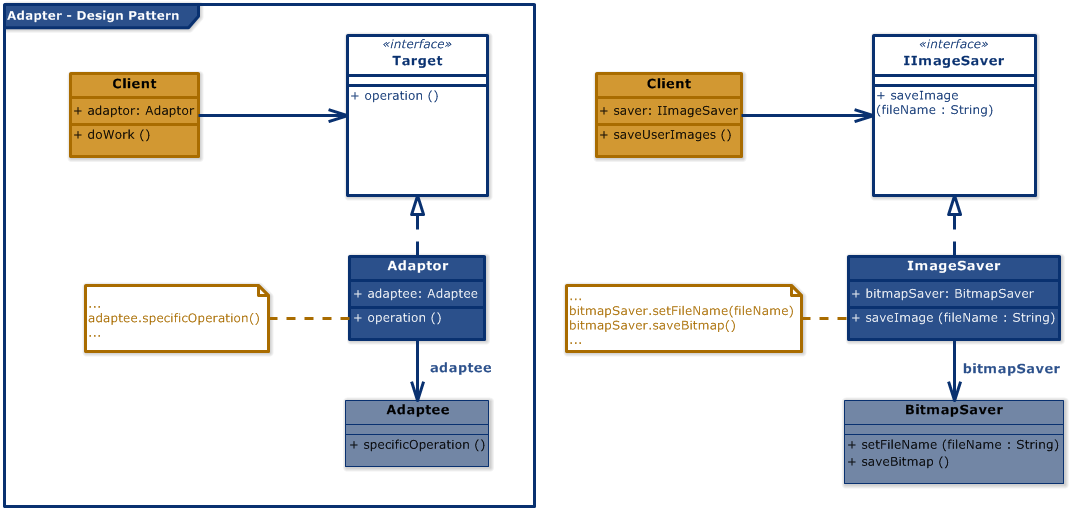 adapter pattern là gì