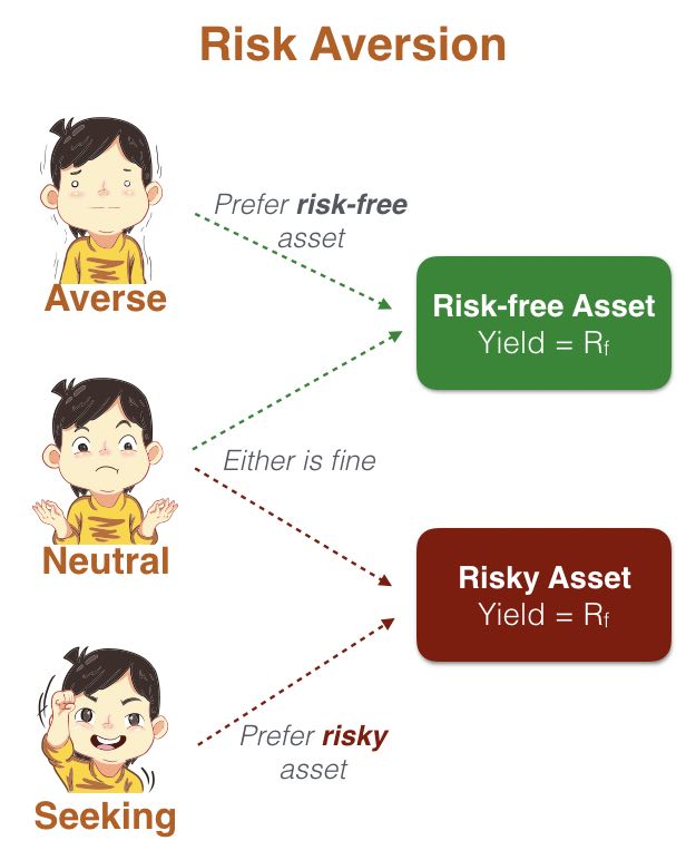 risk averse là gì