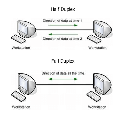 full duplex la gì