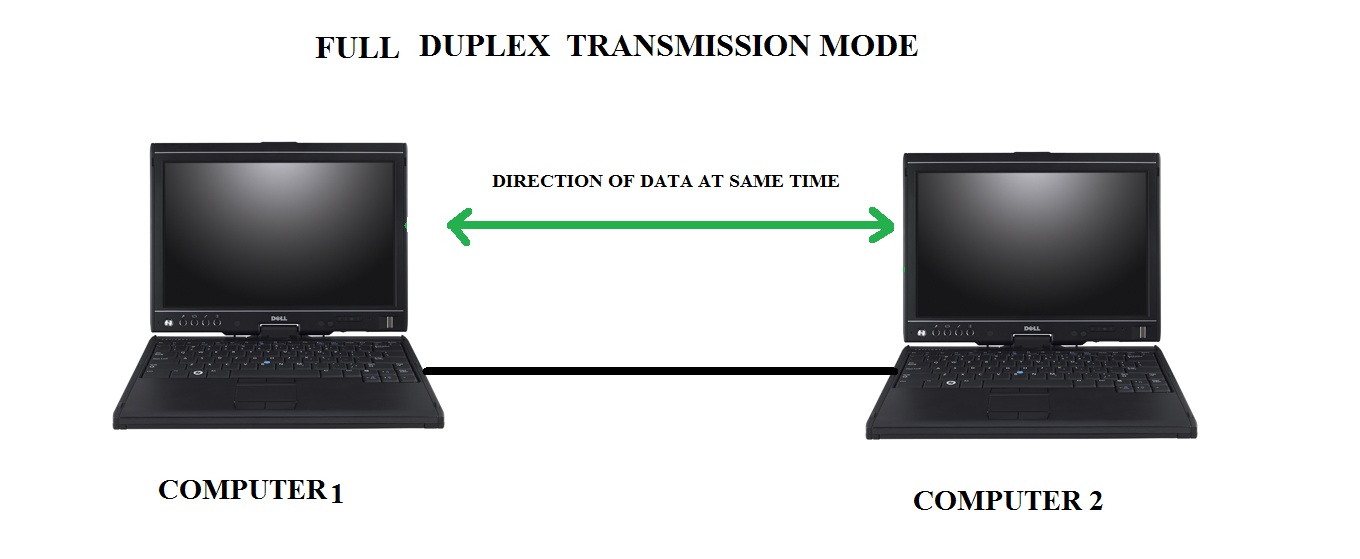 full duplex là gì