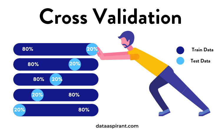 cross validation là gì