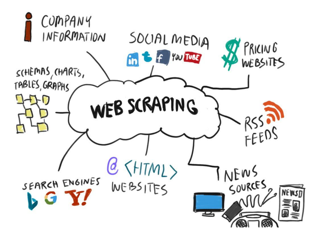 web scraping là gì