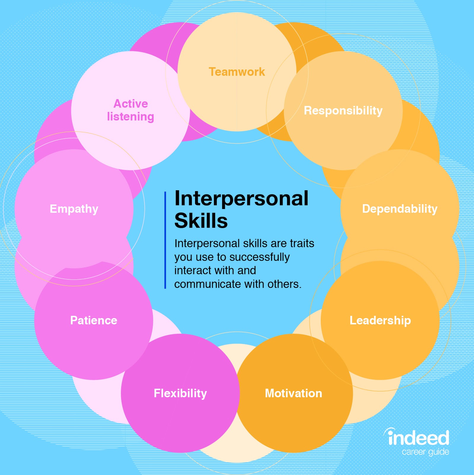 Interpersonal Skill là gì