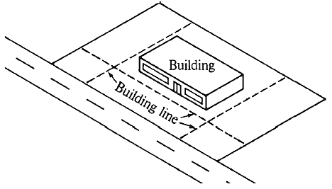 lộ giới tiếng anh là gì