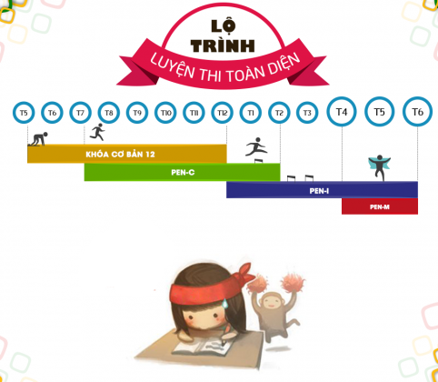Ảnh về lộ trình tiếng anh là gì