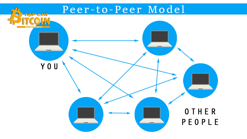 Mạng ngang hàng  Peer to Peer P2P là gì  Blog Tiền Ảo