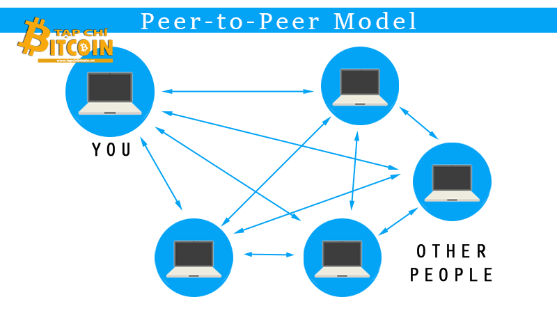 So sánh Mô hình mạng ngang hàng Peer to Peer và máy kháchmáy chủ  ClientServer 