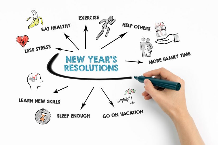 New Year Resolution là gì 