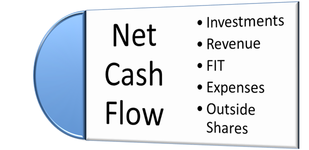 net cash flow là gì