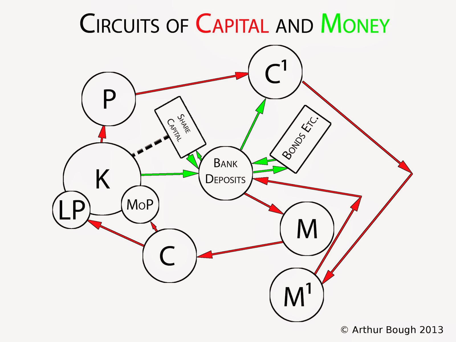 net cash flow là gì