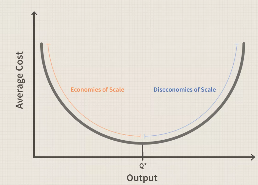 Scale là gì