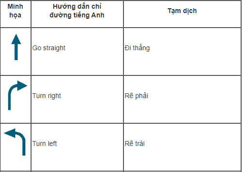 đi thẳng trong tiếng Anh