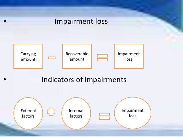 impairment loss là gì