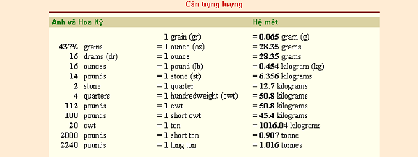 tấn tiếng anh là gì