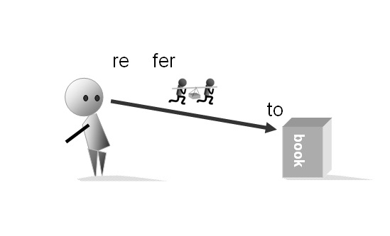 Refer To là gì và cấu trúc cụm từ Refer To trong câu Tiếng Anh