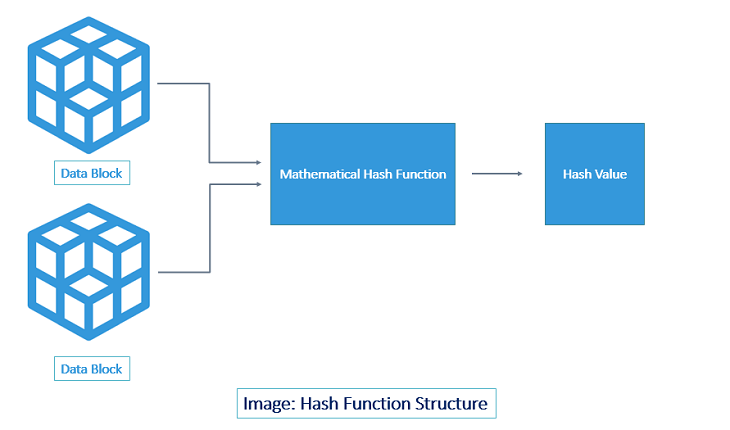 hash function là gì