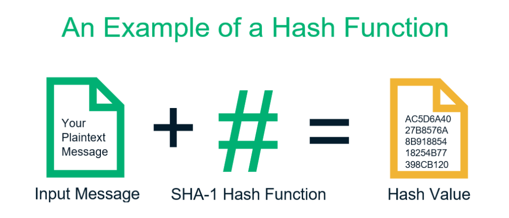 hash function là gì