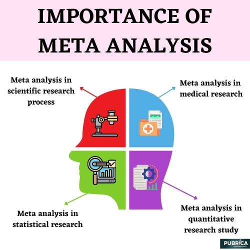 Các yếu tố có thể ảnh hưởng đến kết quả của một phân tích tổng hợp (meta analysis).
