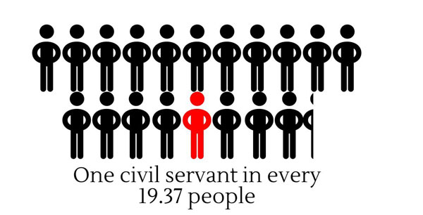 civil servant trong tiếng Anh