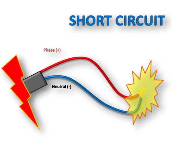 short circuit là gì