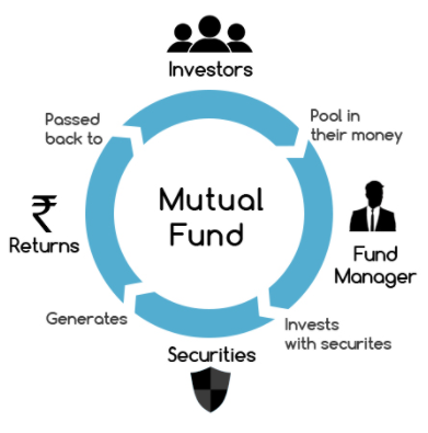 mutual fund là gì