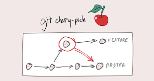 cherry pick là gì