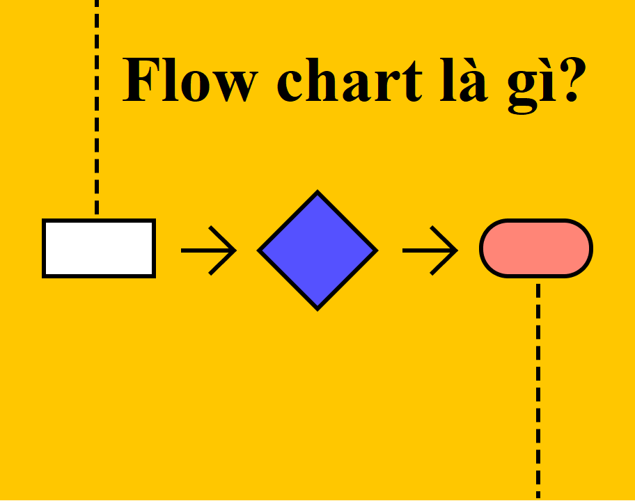flow chart là gì